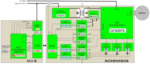 大聯(lián)大世平集團(tuán)推出以旗芯微產(chǎn)品為核心的新能源汽車e compressor空壓機(jī)集成方案